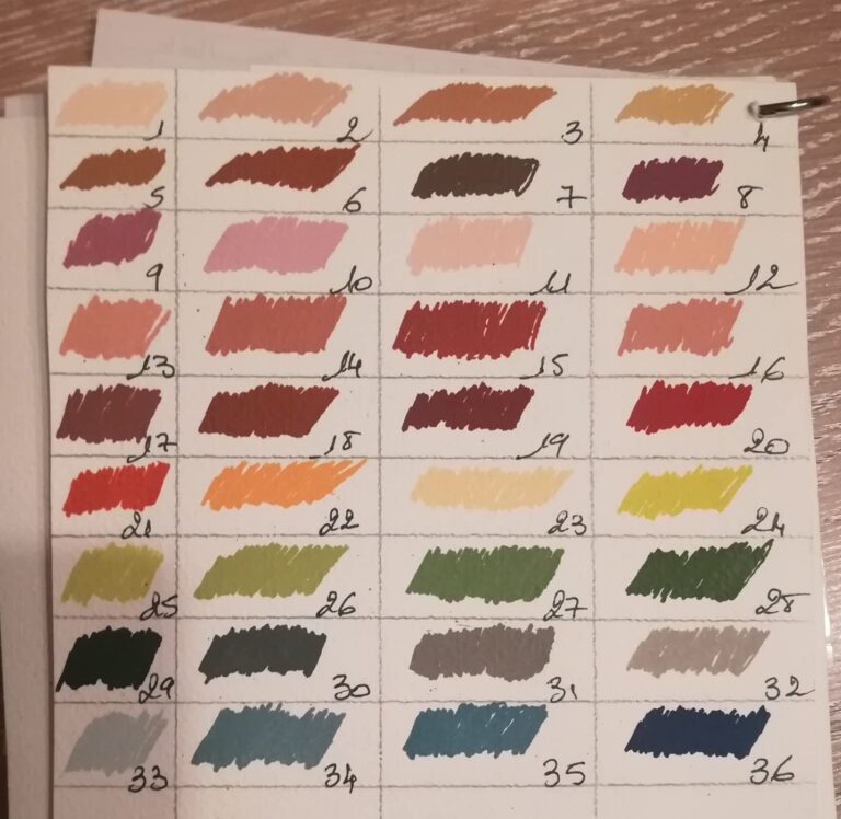 Feutres TOOLI-ART : Avis et Comparatif des 5 Meilleurs